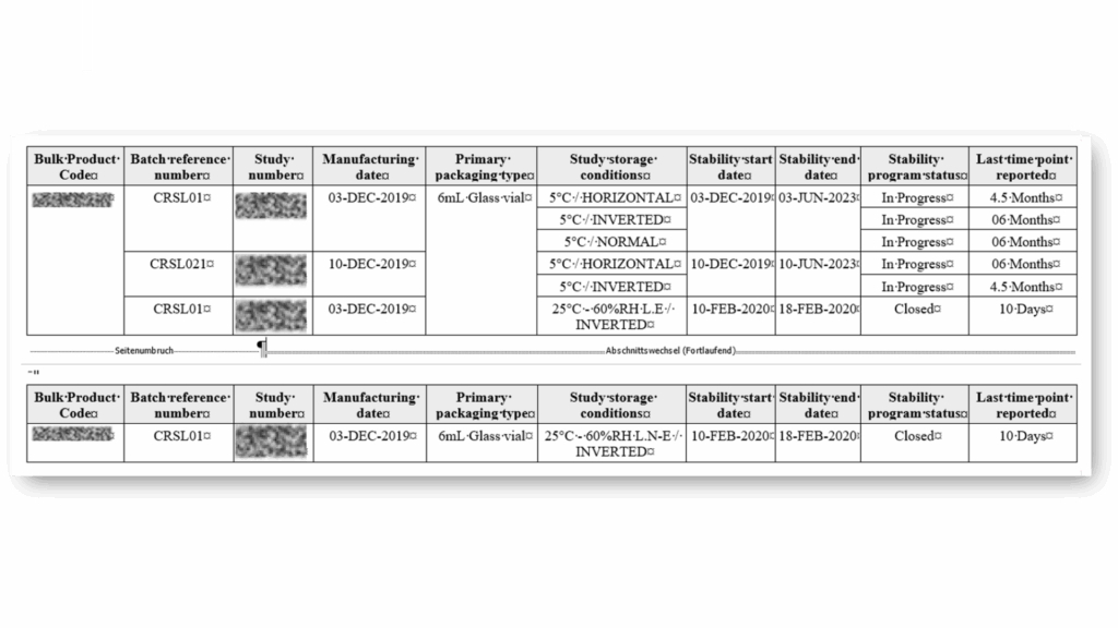StudyReporter batch evaluation table displaying stability study overview for multiple bulk product codes with batch reference numbers, study numbers, manufacturing dates, primary packaging information (6mL glass vials), storage conditions, stability program start and end dates, current program status, and last reported timepoints for batch stability assessment and tracking.