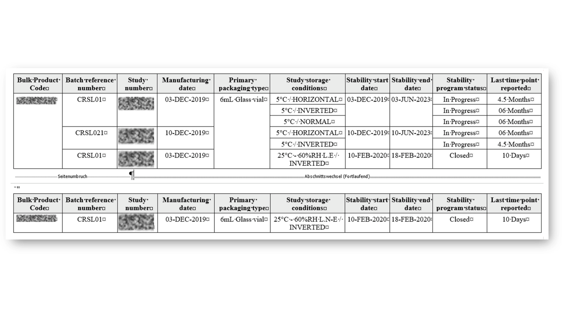 StudyReporter batch evaluation table displaying stability study overview for multiple bulk product codes with batch reference numbers, study numbers, manufacturing dates, primary packaging information (6mL glass vials), storage conditions, stability program start and end dates, current program status, and last reported timepoints for batch stability assessment and tracking.