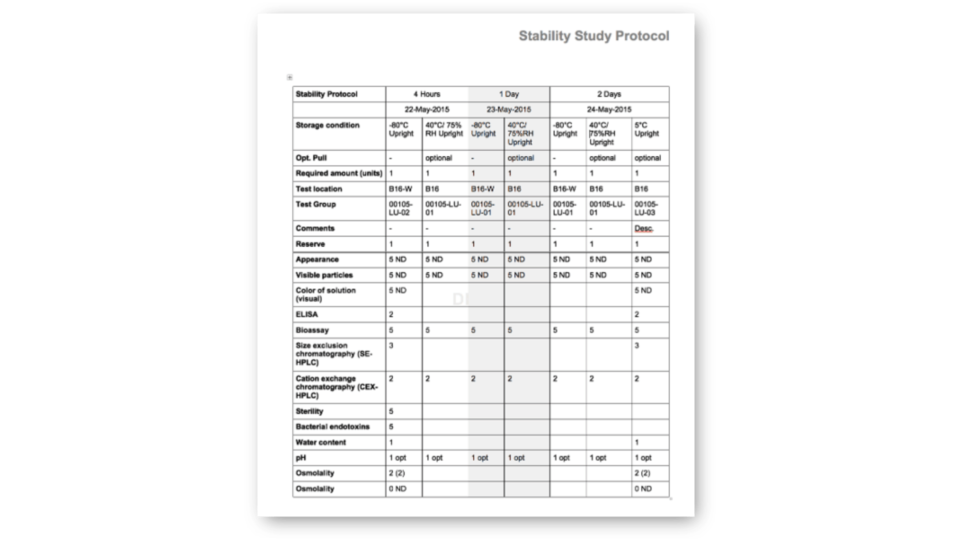StudyReporter stability study protocol table showing test schedule and parameters across multiple timepoints (4 hours, 1 day, 2 days) and storage conditions including various temperatures and humidity levels, with detailed testing requirements for appearance, particles, ELISA, bioassay, chromatography, sterility, water content, pH, and osmolality measurements.